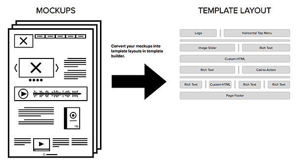 Mockups to layout