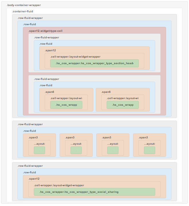 structure-example