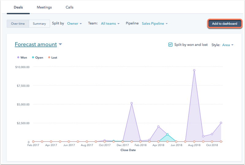 add-productivity-report-to-dashboard