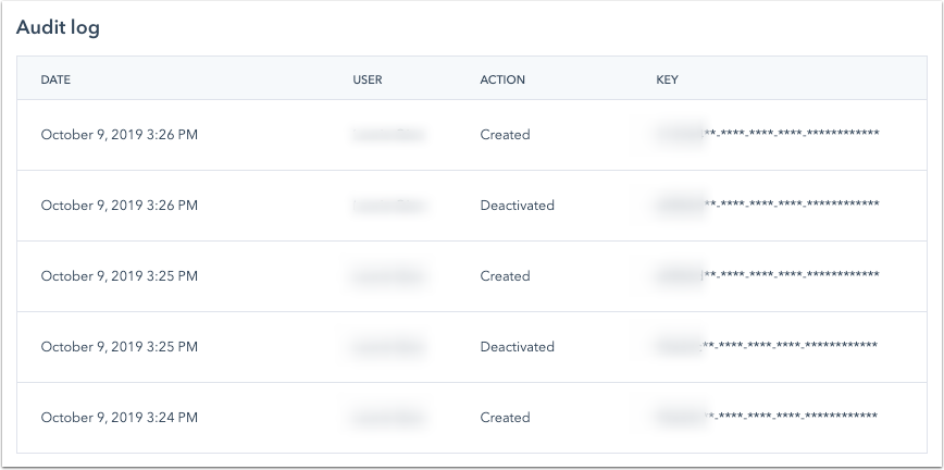 api-audit-log