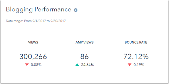 blogging-performance-report