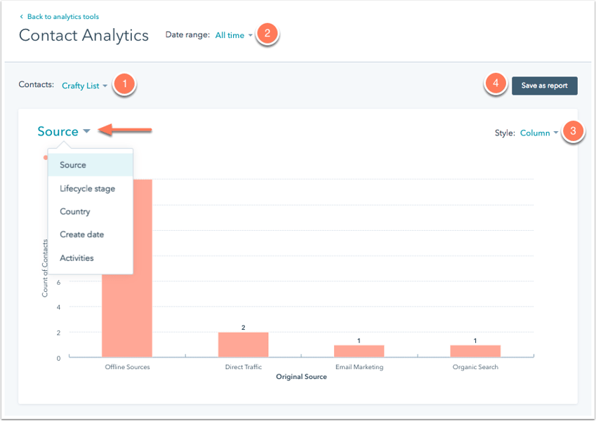contact-analytics