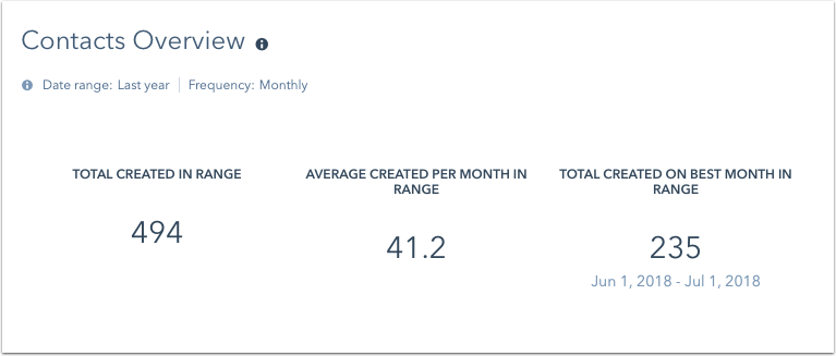 contacts-overview-report