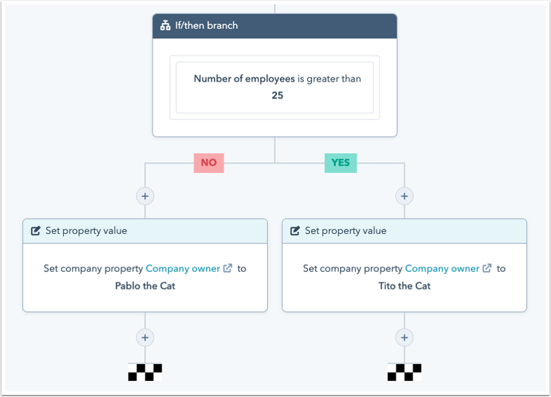 if-then-branch-example