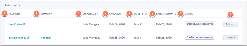 monitor-contacts-enrolled-in-sequence