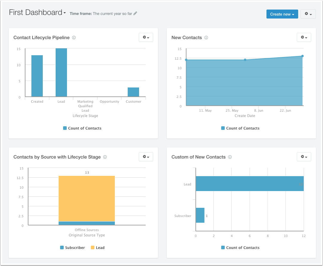 HubSpot Help article screenshot