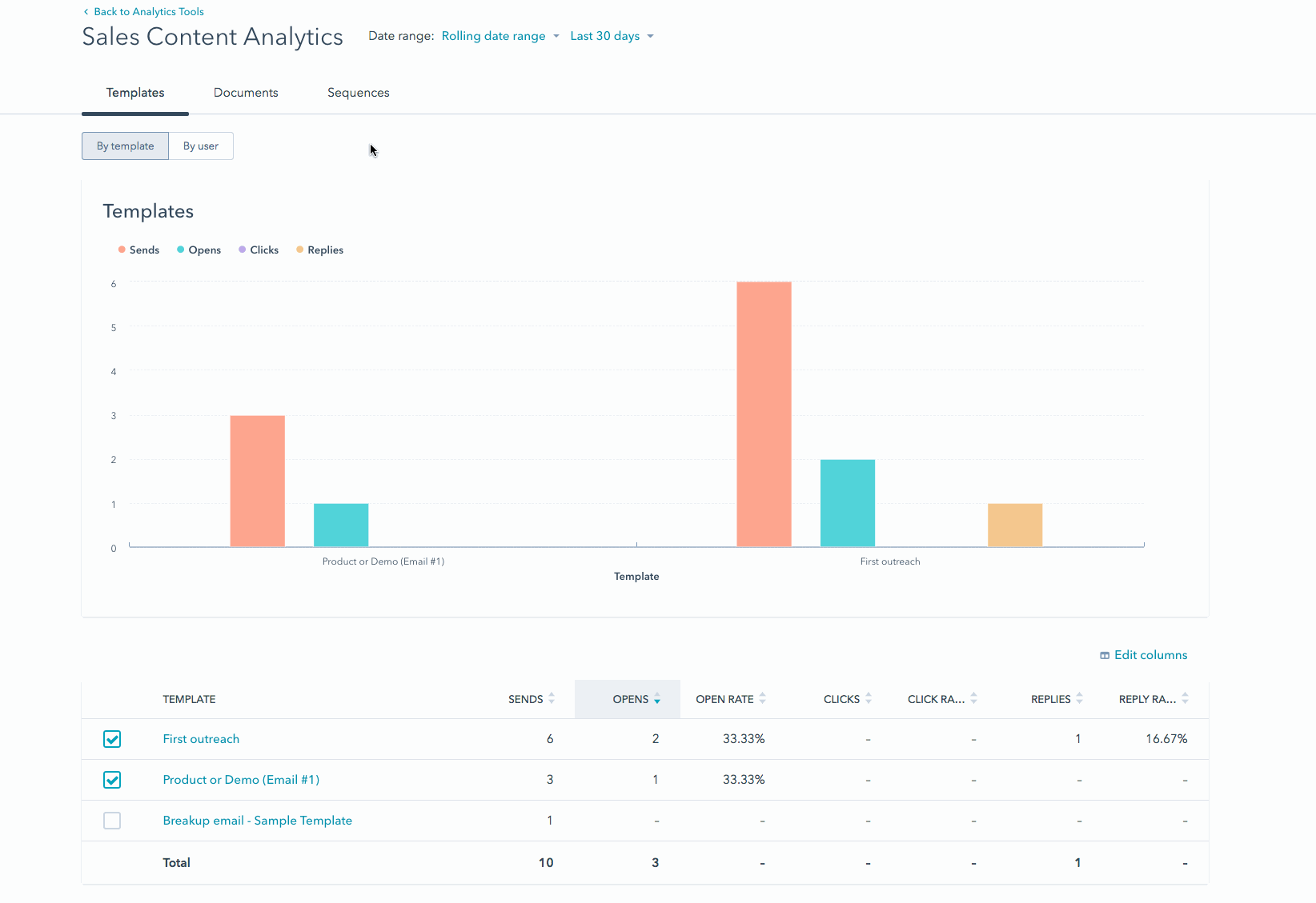 sales%20content%20analytics%20