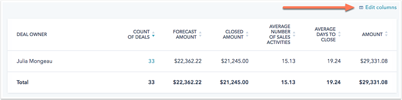 sales-team-productivity-table