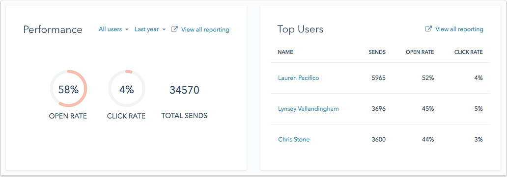 HubSpot Help article screenshot