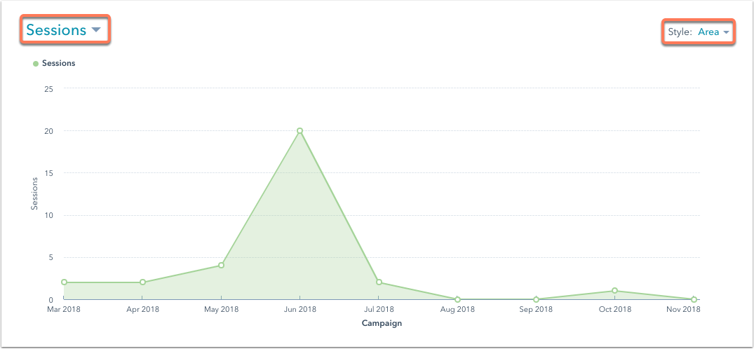 traffic-analytics-utm-parameters-chart