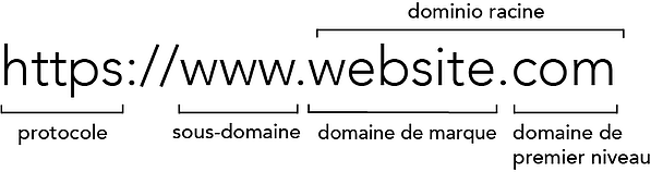 url-anatomy-french