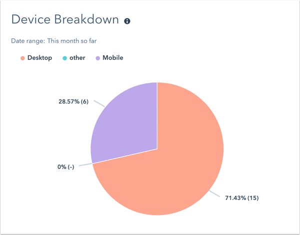 web-analytics-dash-device-breakdown
