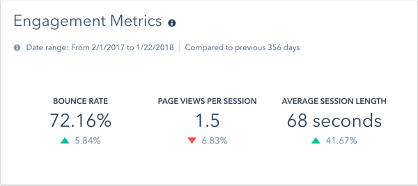 web-analytics-dash-engagement-metrics