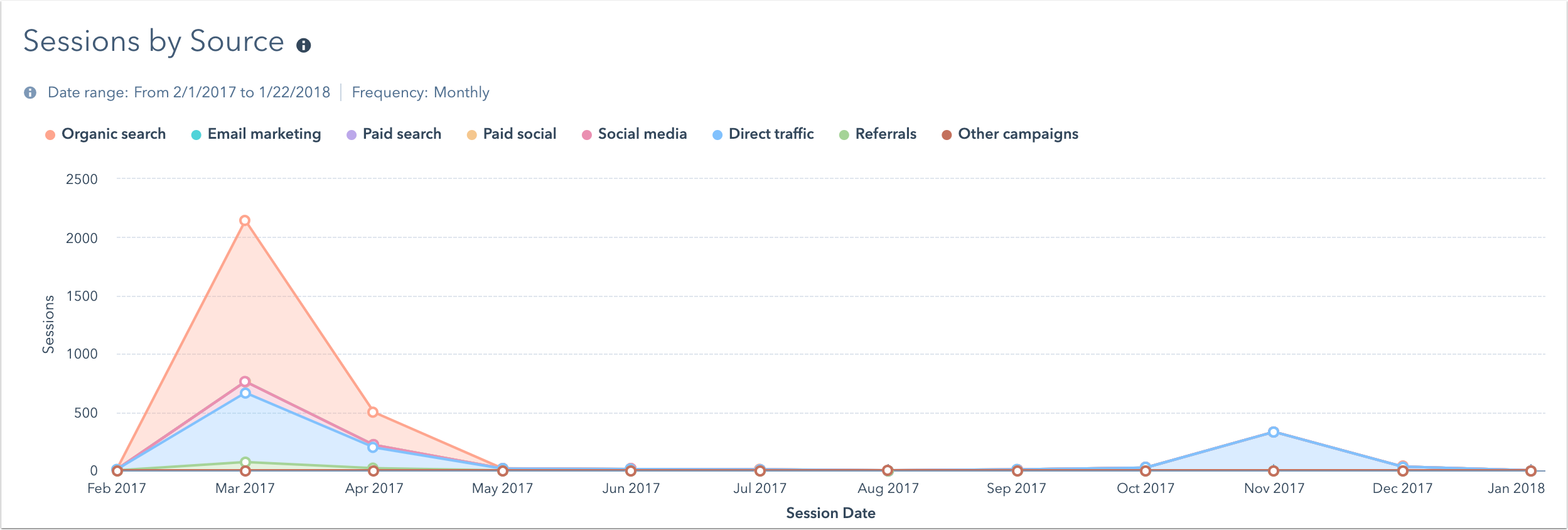 web-analytics-dash-session-source