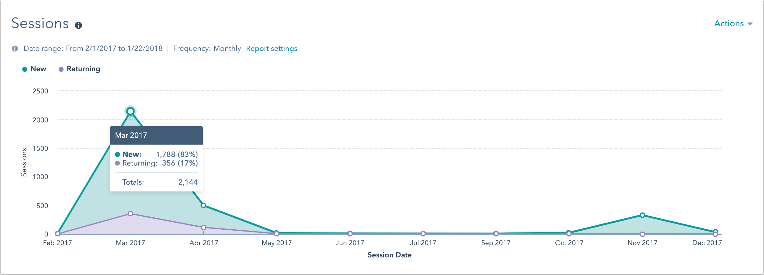 web-analytics-dash-sessions