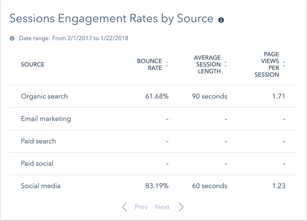 web-analytics-dash-sessions-engagement-rates-by-source