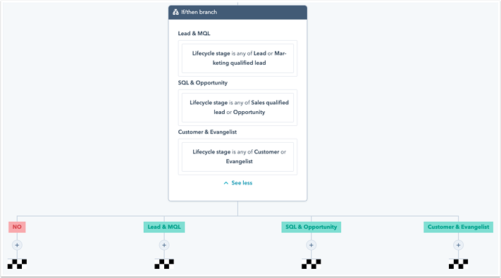 workflow-multiple-branches-examples