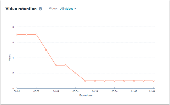 video-analytics